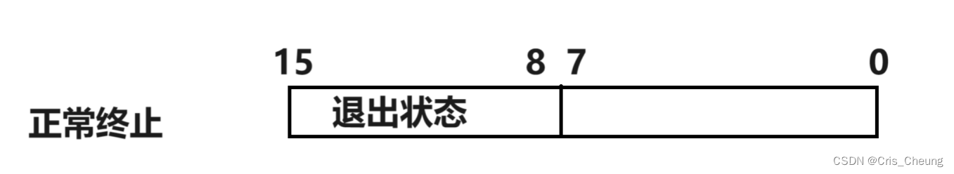 Linux学习笔记:进程的终止和等待