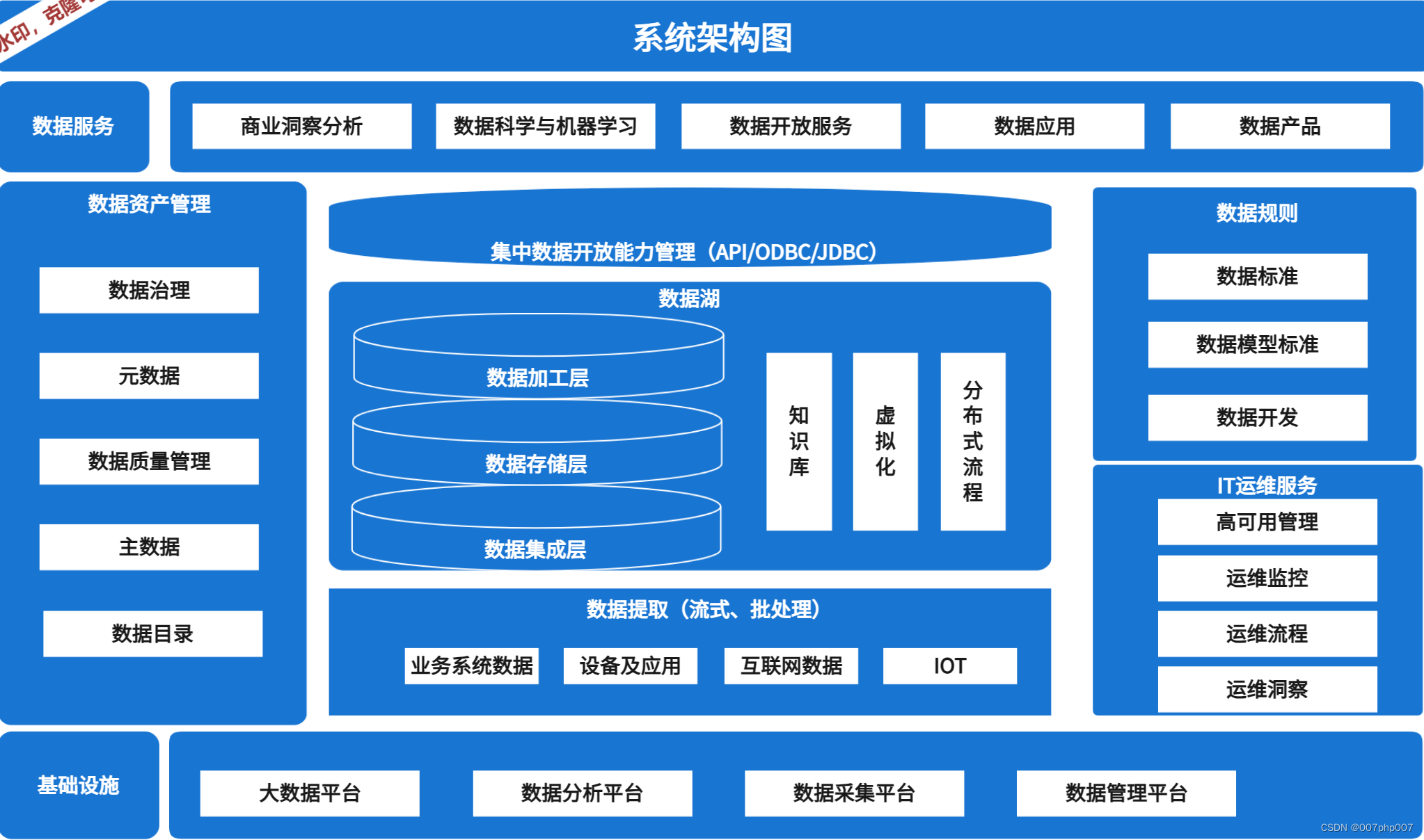 《探索信息技术中心一体化系统架构：提升企业数字化转型的效率与能力》