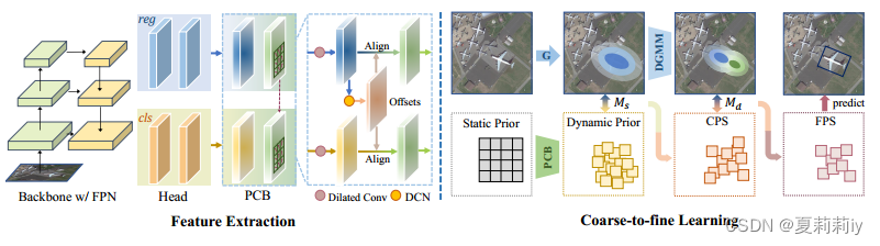 [论文精读]Dynamic Coarse-to-Fine Learning for Oriented Tiny Object Detection