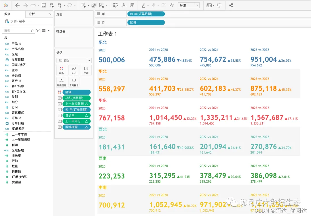 举个栗子！Tableau 技巧（270）：用 Lookup 函数创建多 KPI 文本表