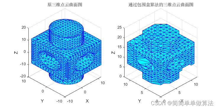 基于包围盒算法的三维点云数据压缩和曲面重建matlab仿真