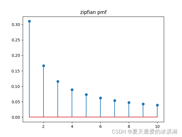 zipf的参数_zipf参数-CSDN博客