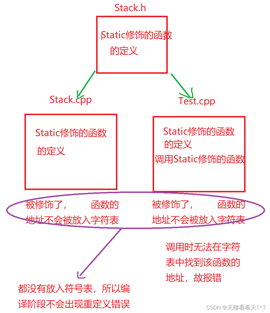 C++的内联函数