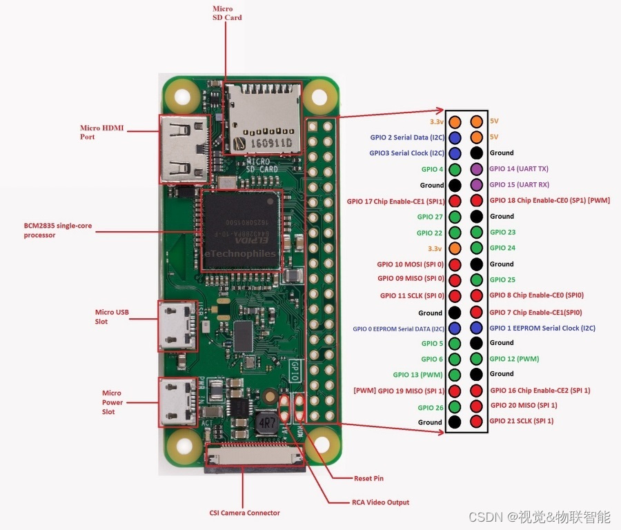 在Raspberry Pi Zero W中配置TFT LCD Framebuffer驱动