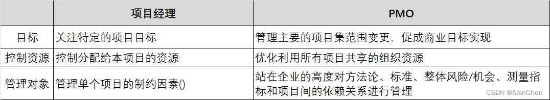 PMP-第二章-项目运作环境