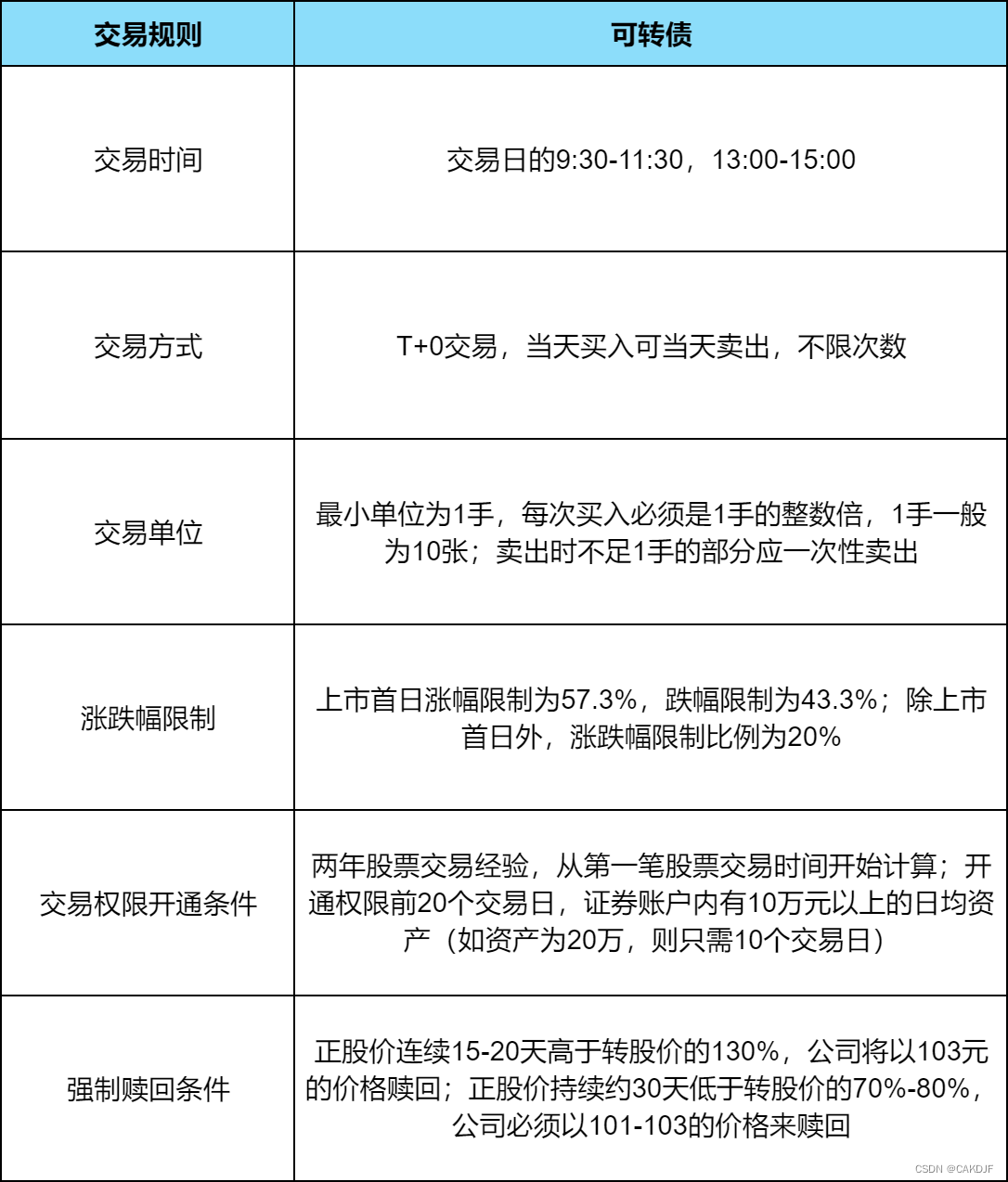 第二证券：可转债基础知识？想玩可转债一定要搞懂的交易规则！