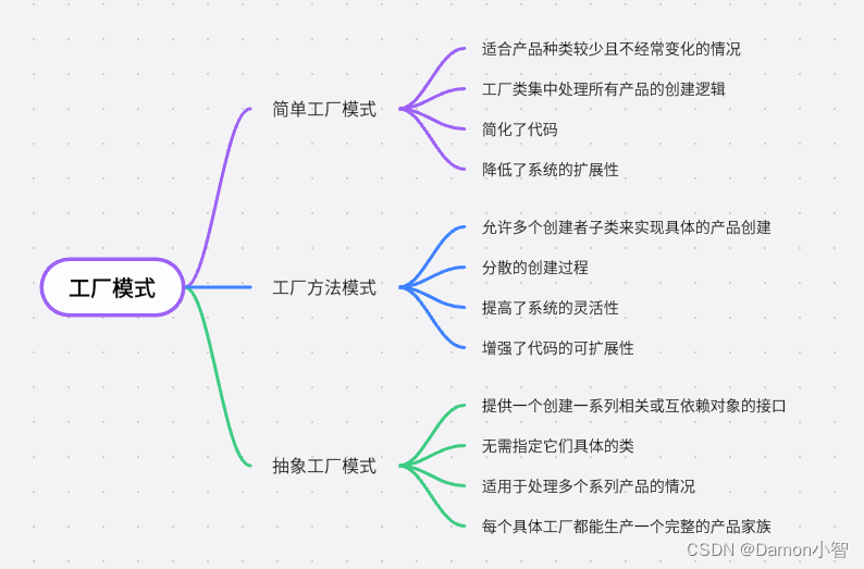 设计模式-工厂模式设计与详解