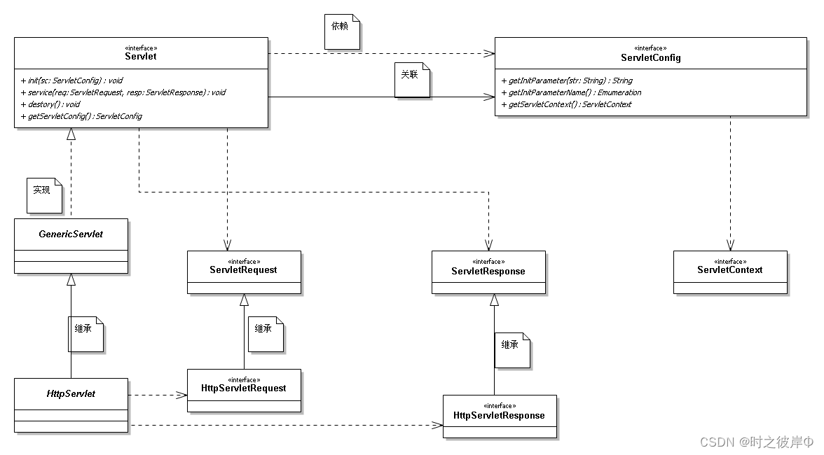 Java：Servlet详解