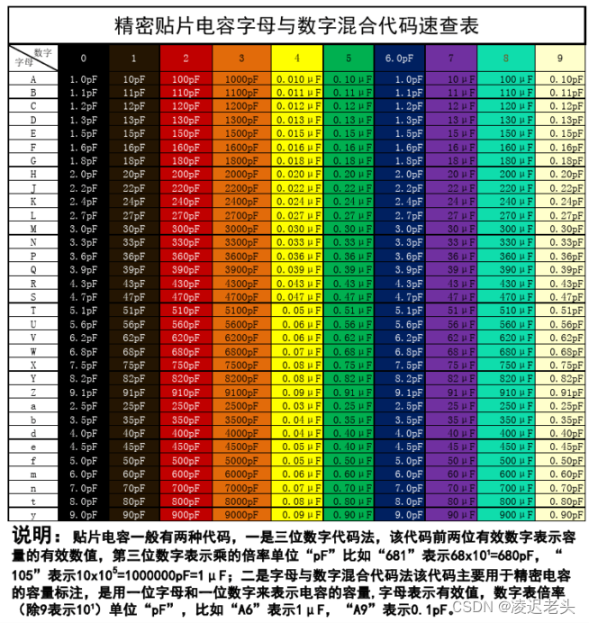 精密电阻阻值表和电容容值表