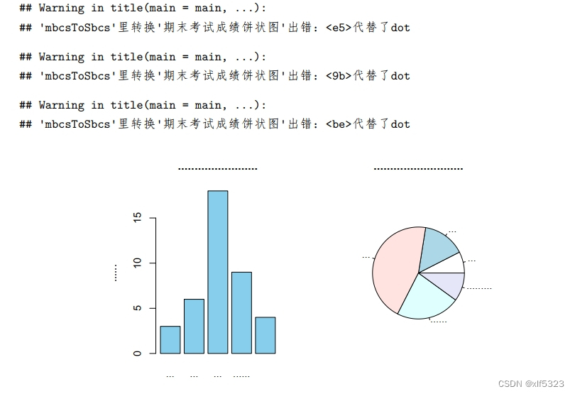 所有的中文是...