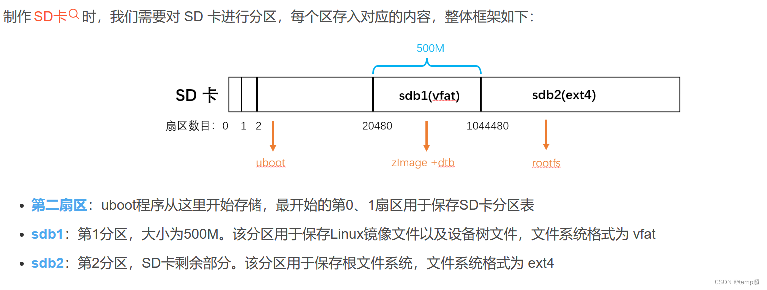 uboot操作指令1