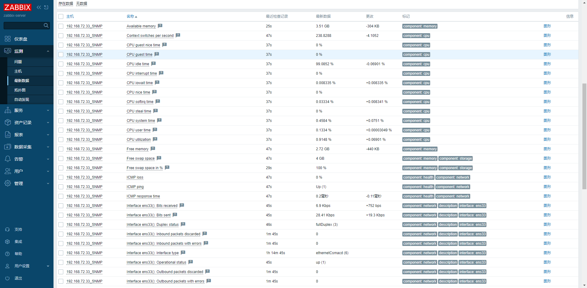 Zabbix 配置SNMP监控