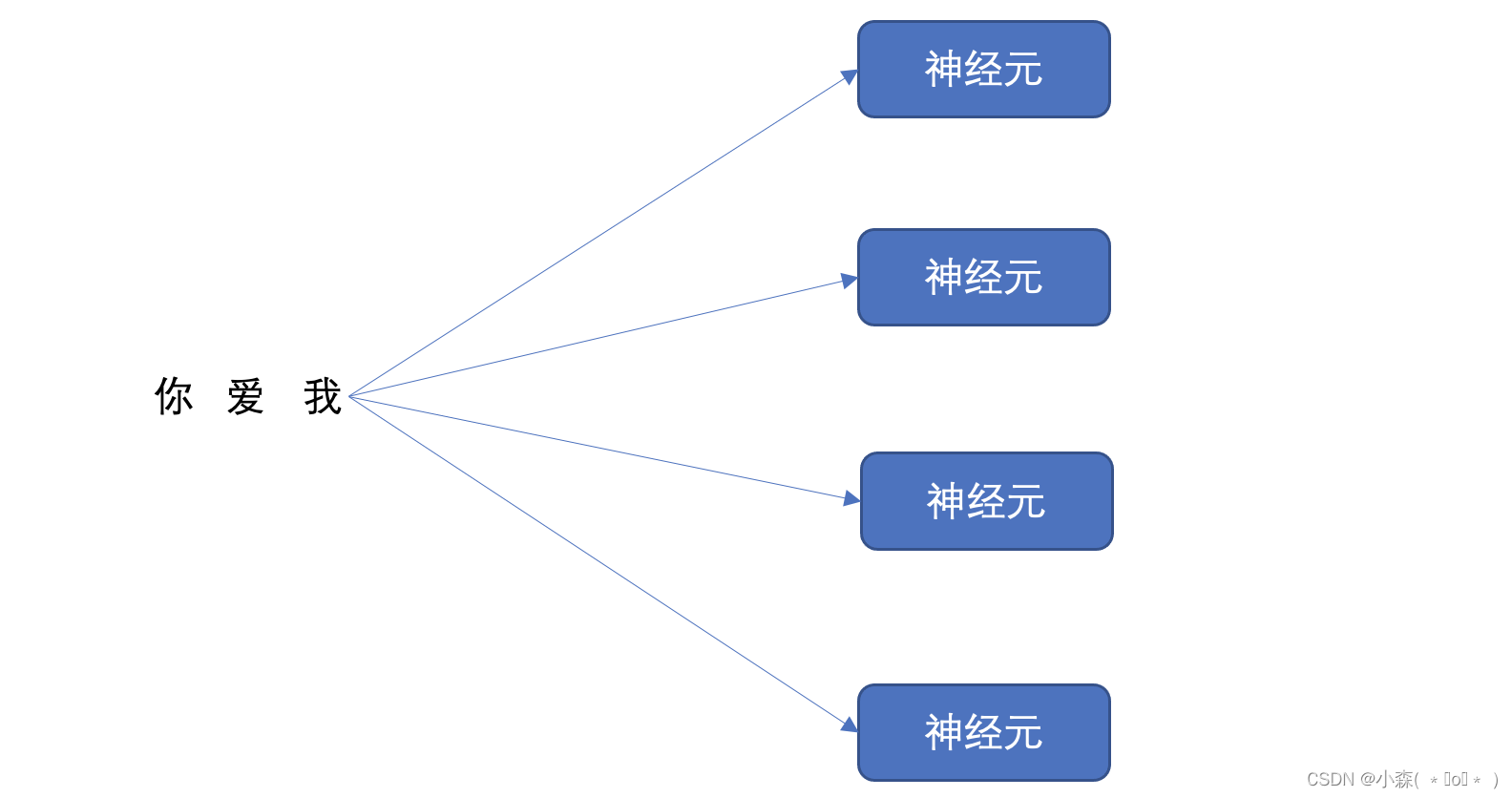 RNN-循环神经网络