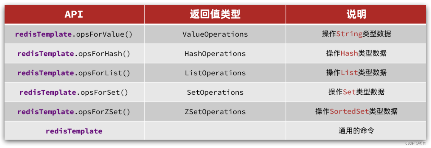 Redis学习笔记【基础篇】