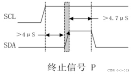 终止信号