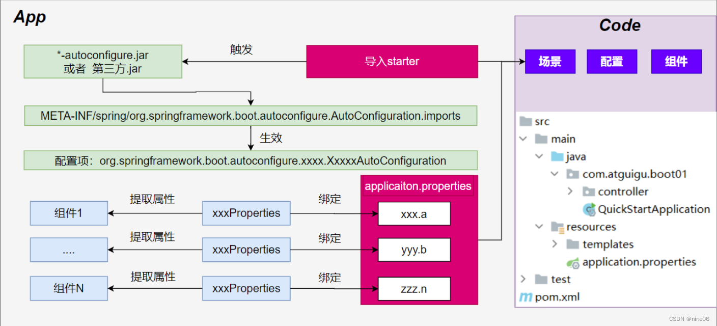 SpringBoot(详细介绍)