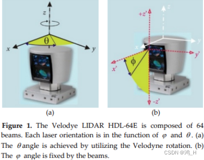 论文阅读2---多线激光lidar内参标定原理