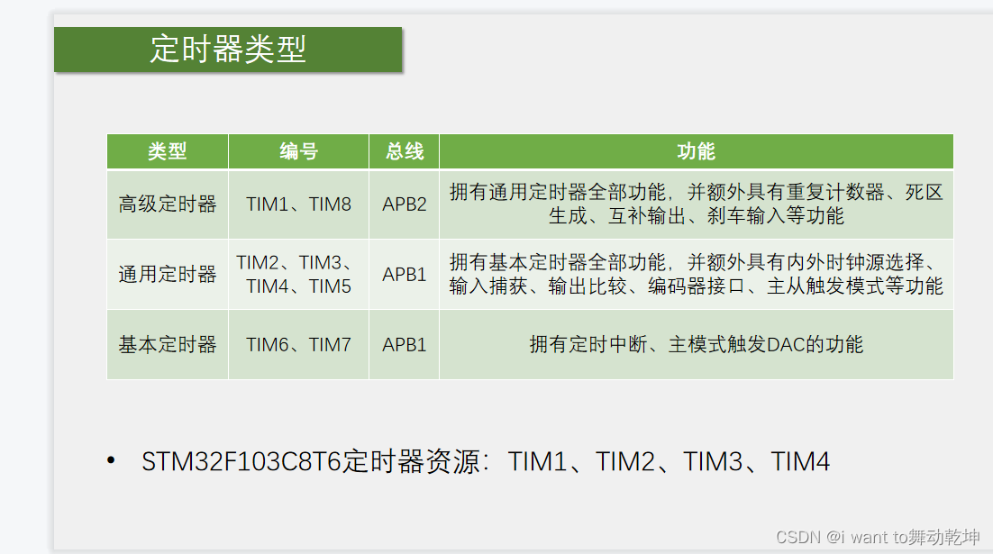 【STM32<span style='color:red;'>定时器</span>（一）内部<span style='color:red;'>时钟</span><span style='color:red;'>定时</span><span style='color:red;'>与</span>外部<span style='color:red;'>时钟</span> TIM小总结】