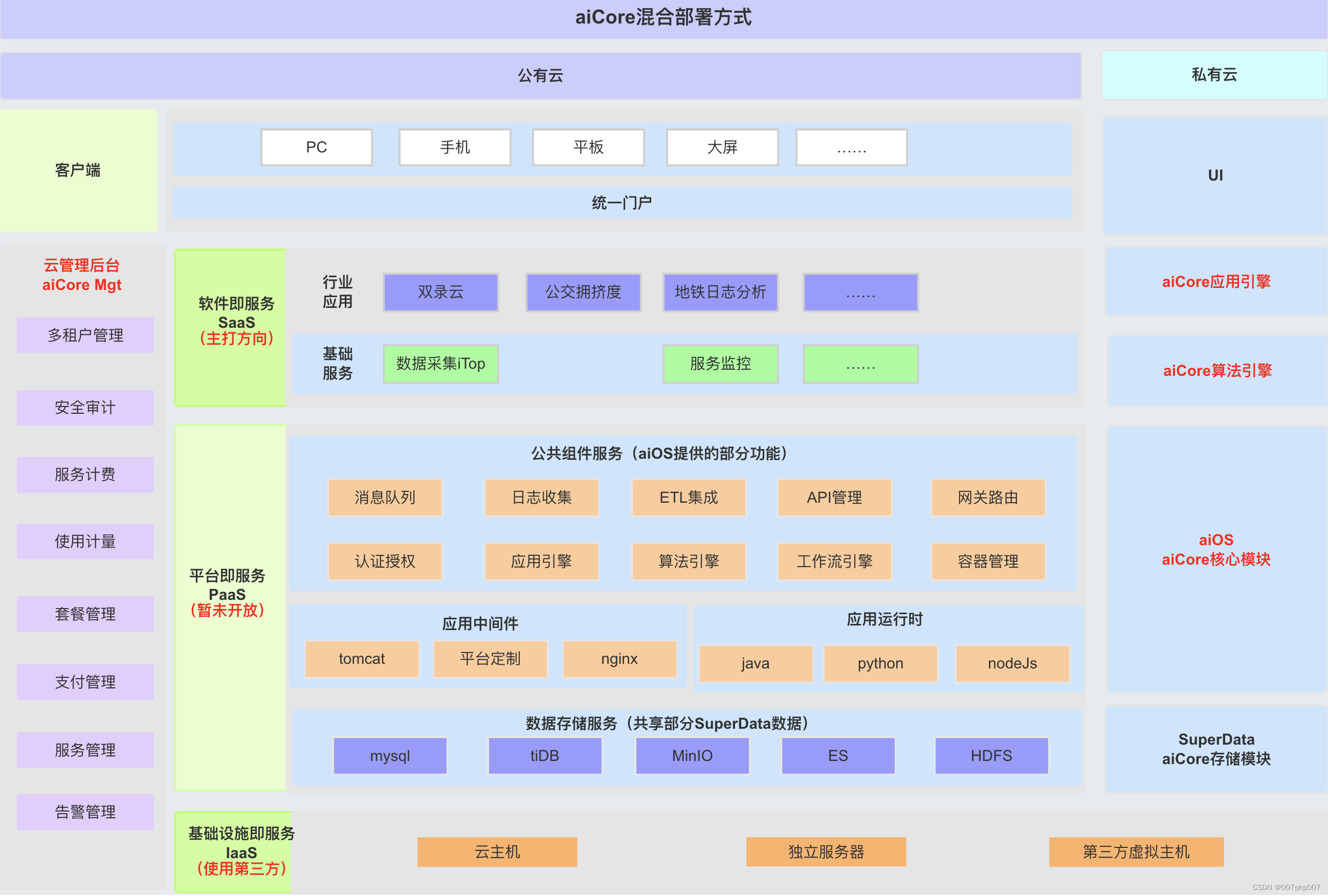 探索大数据混合分层架构：构建智能数据管理平台