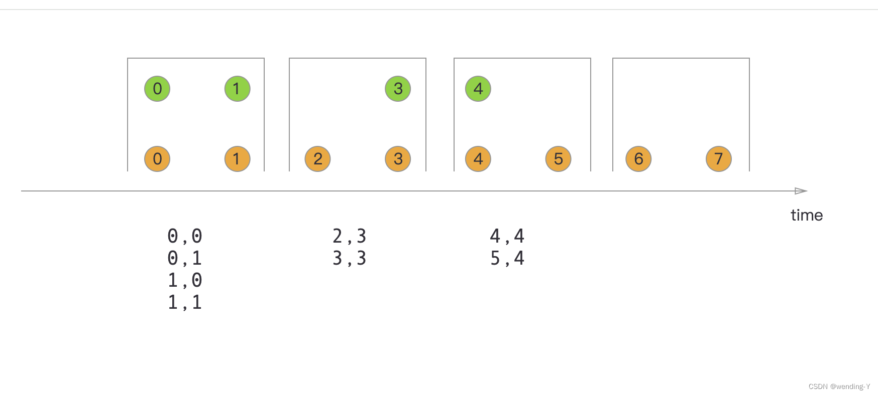 flink join<span style='color:red;'>的</span><span style='color:red;'>分类</span>