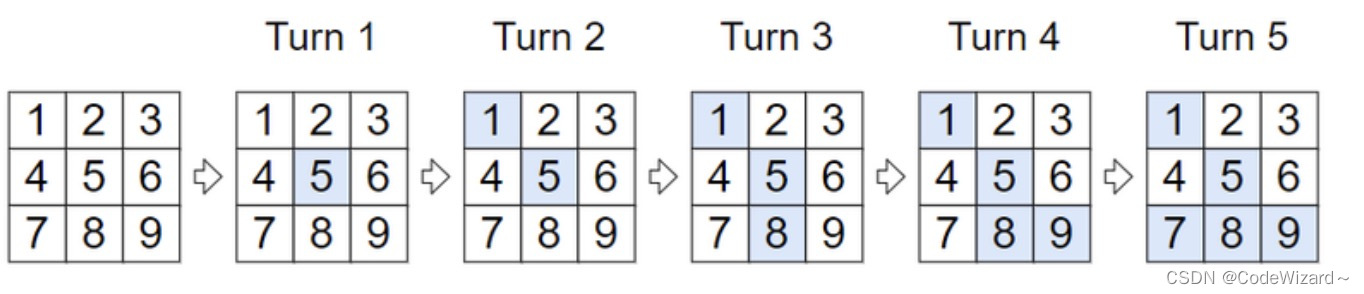 <span style='color:red;'>atcoder</span> ABC 355-<span style='color:red;'>C</span>题详解