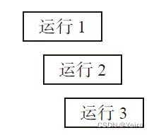 图7 多运行相互作用法