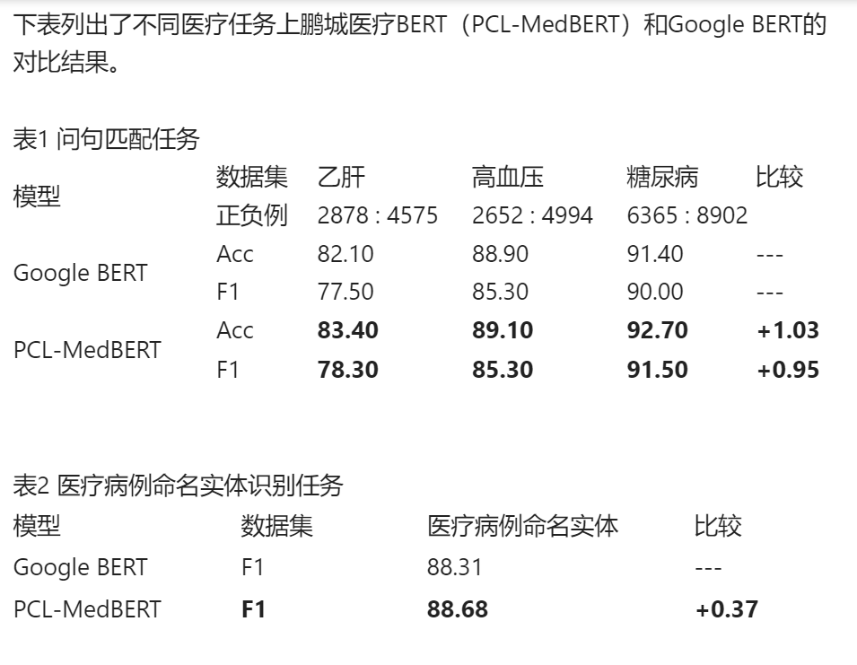 【医学嵌入模型】中文医疗文本处理大模型 PCL-MedBERT