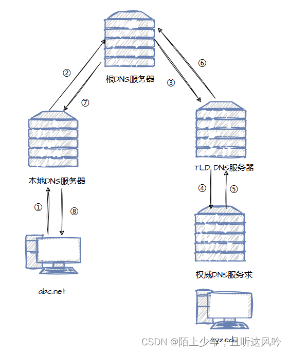 连公司WiFi后，无法访问外网，怎么回事，如何解决？