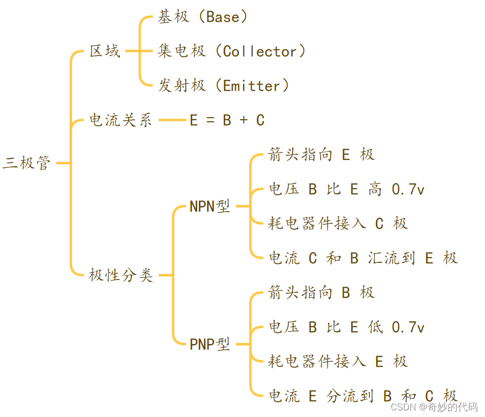 三极管思维导图