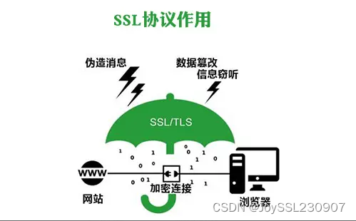 SSL协议是<span style='color:red;'>什么</span>？<span style='color:red;'>有</span><span style='color:red;'>什么</span><span style='color:red;'>作用</span>？