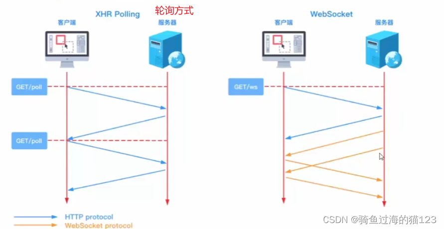 【后端】websocket学习笔记