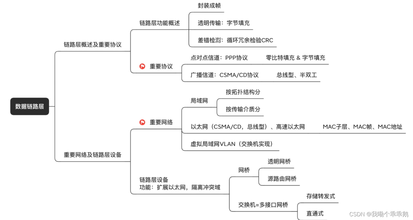 外链图片转存失败,源站可能有防盗链机制,建议将图片保存下来直接上传