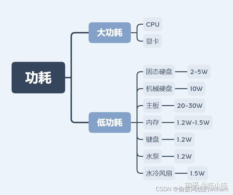 主机电源怎么看_主机电源怎么看是多少w的_主机电源怎么判断好坏