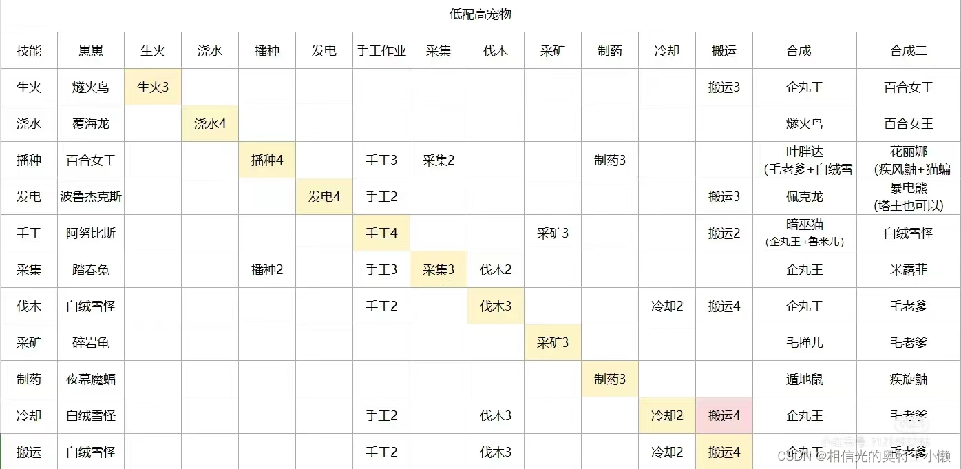 生存类游戏《幻兽帕鲁》从部署服务器到开始体验全过程