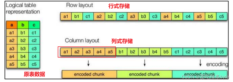 (10)Hive的相关概念——文件格式和数据压缩