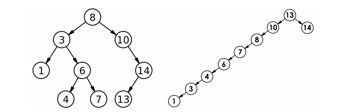 【C++庖丁解牛】二叉搜索树（Binary Search Tree，BST）