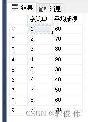 第五章 ：实验案例二:查看学员各学期考试成绩