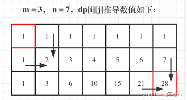 9.4不同路径（LC62-M）