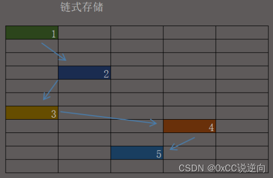 数据结构 - C/C++