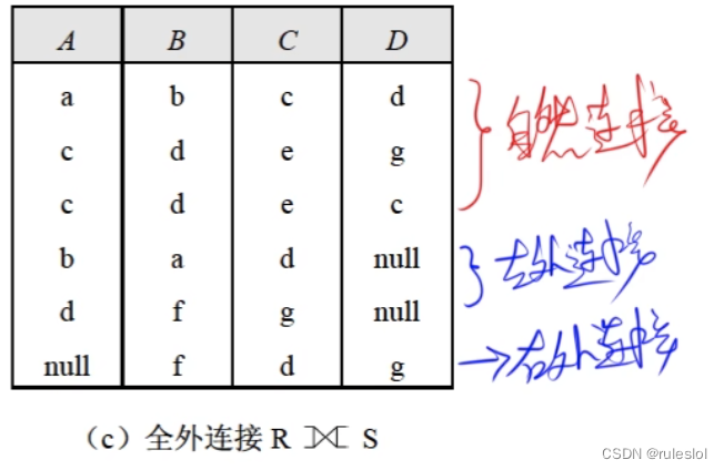 软考41-上午题-【数据库】-关系代数运算3-外连接