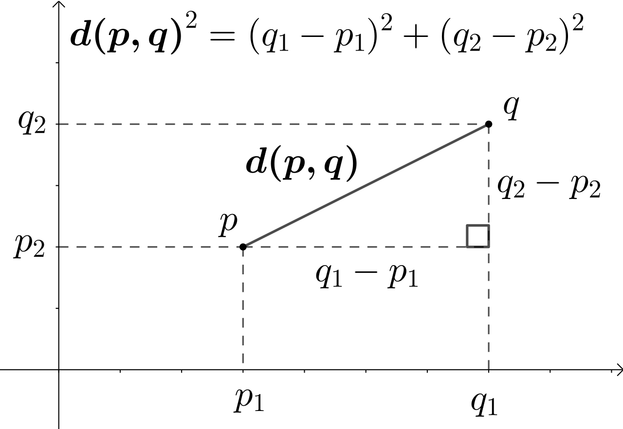 【<span style='color:red;'>机器</span><span style='color:red;'>学习</span>：欧氏<span style='color:red;'>距离</span> 】<span style='color:red;'>机器</span><span style='color:red;'>学习</span>中欧氏<span style='color:red;'>距离</span><span style='color:red;'>的</span>理解<span style='color:red;'>和</span><span style='color:red;'>应用</span>