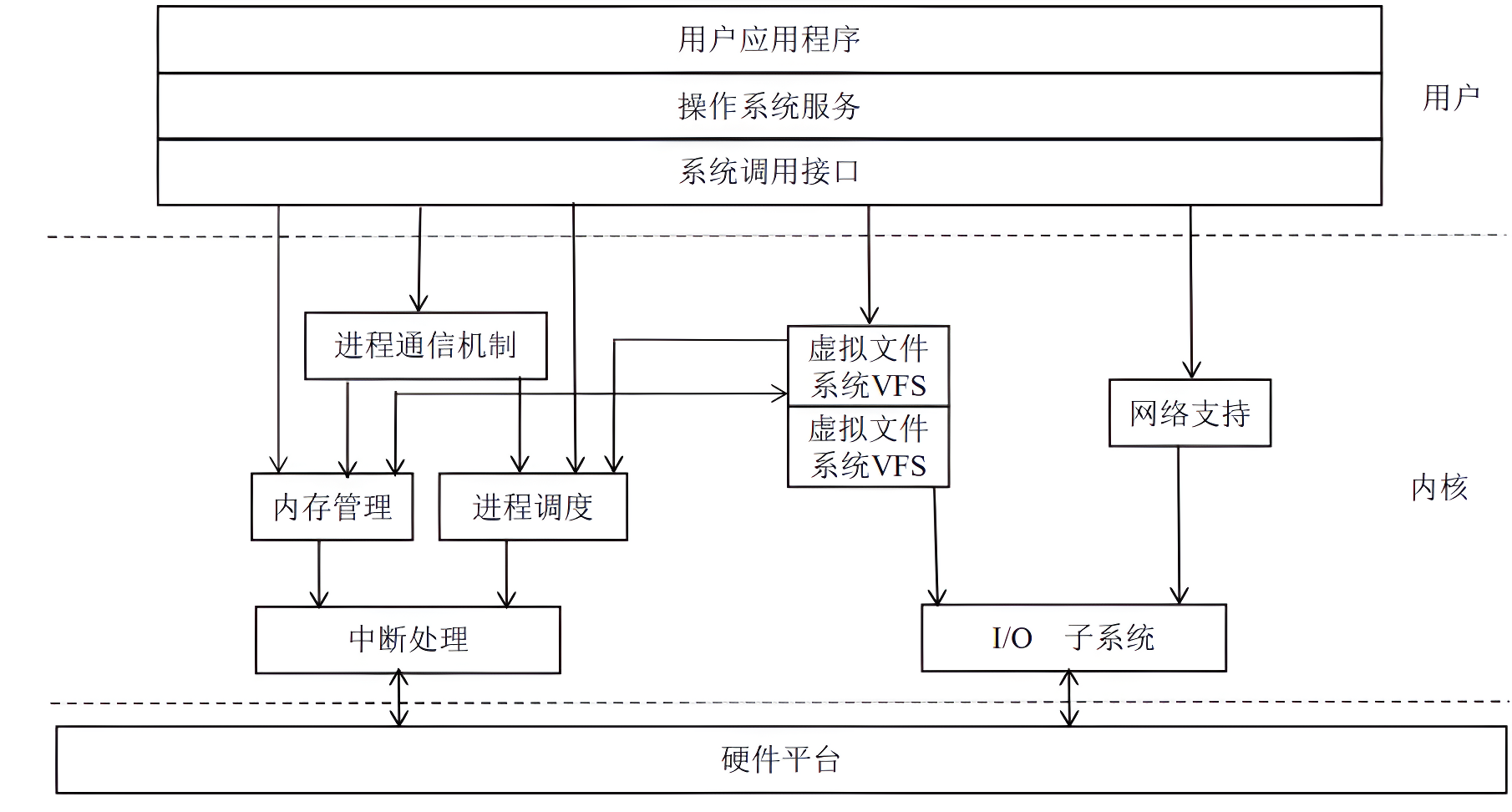 安全分析[2]之计算机系统安全分析