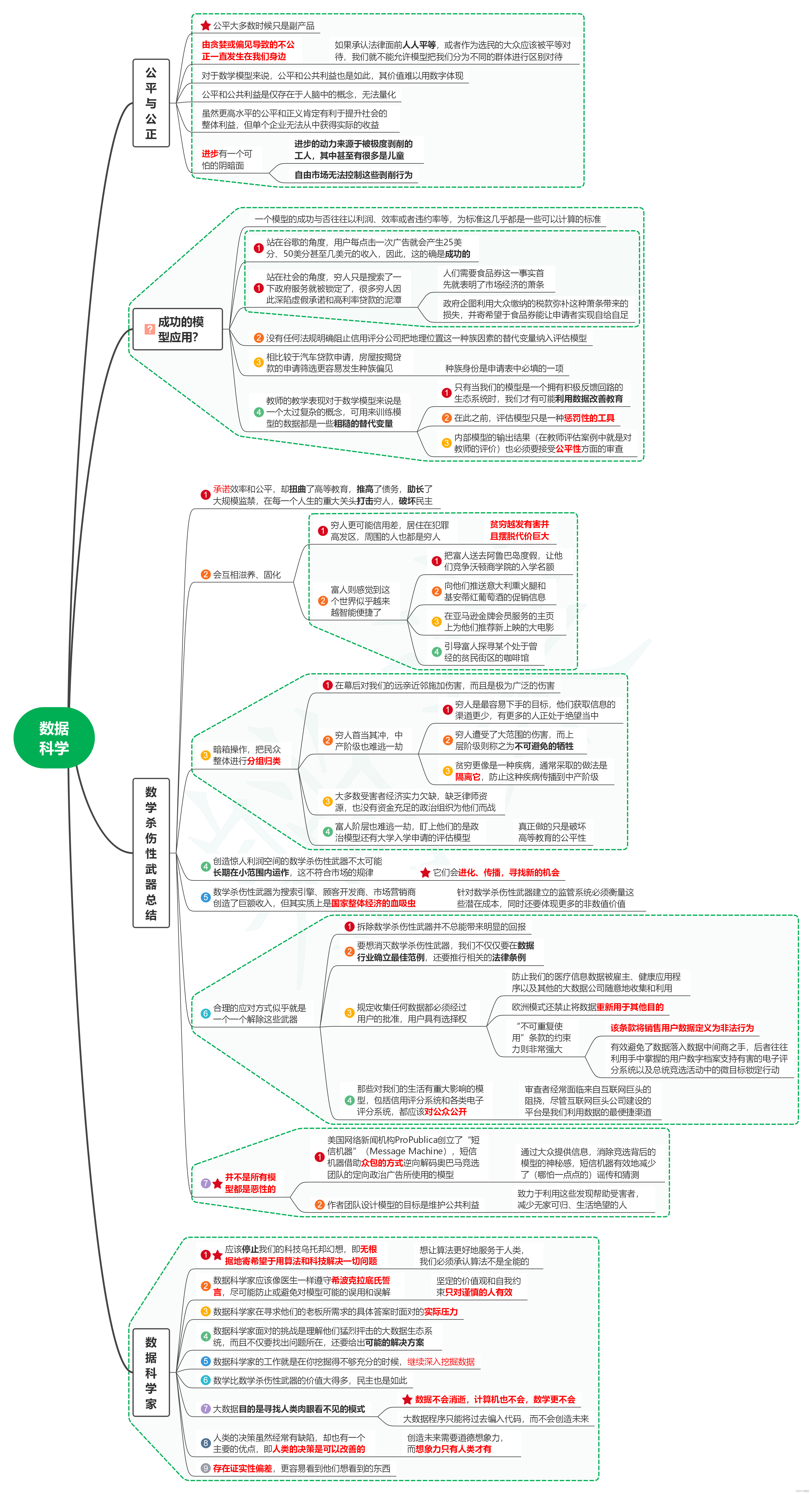 读算法霸权笔记12_数据科学