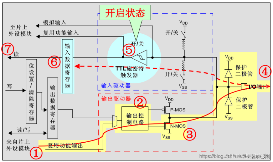 【跟着CHATGPT学习硬件外设 | 02】GPIO