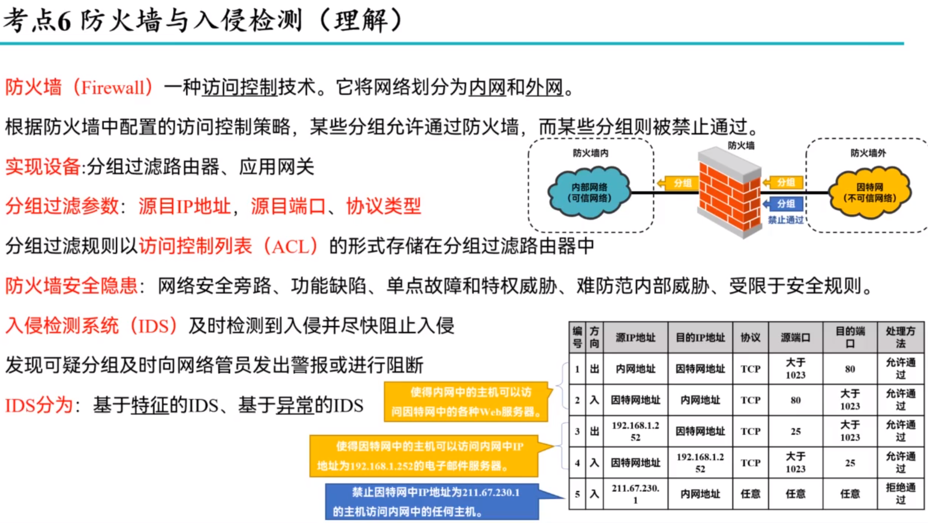 CAN201 计网概念收集