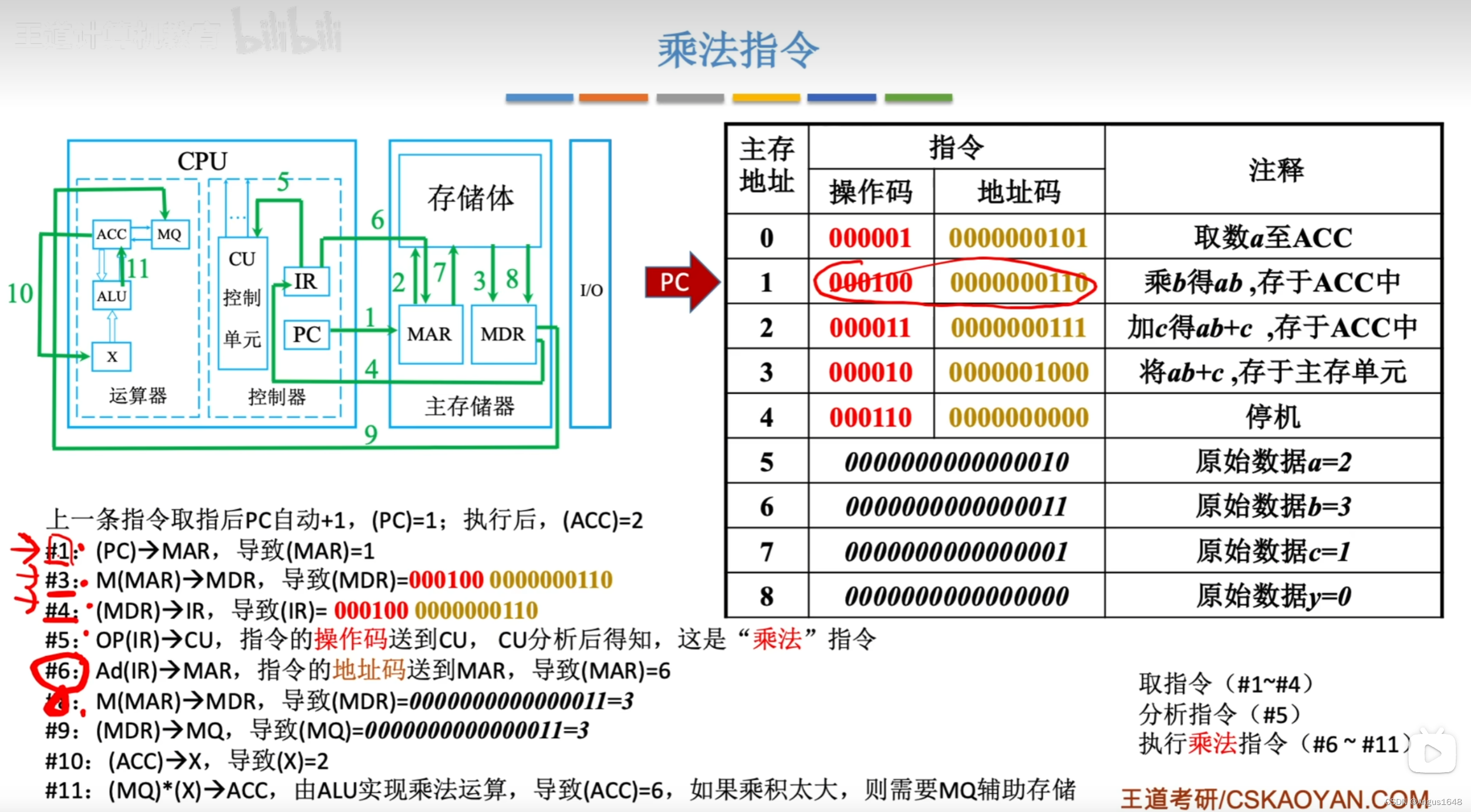 计组学习笔记2024/2/5