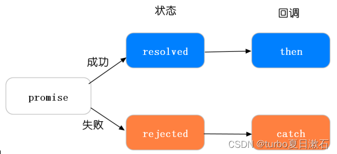 前端异步相关知识总结