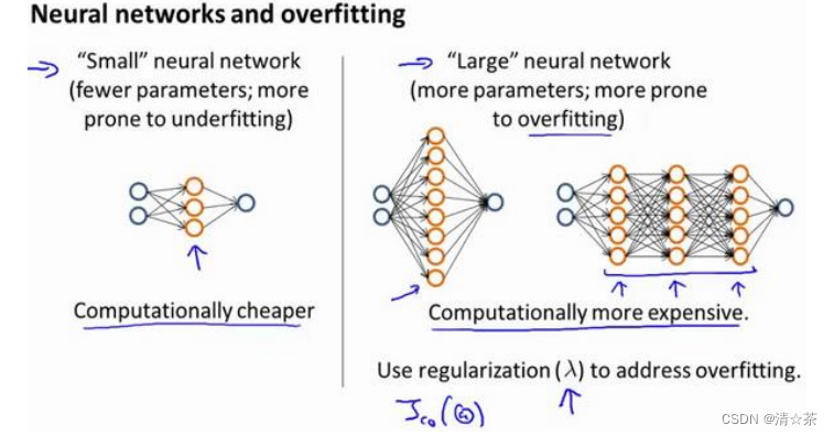 应用机器学习的建议 (Advice for Applying Machine Learning)