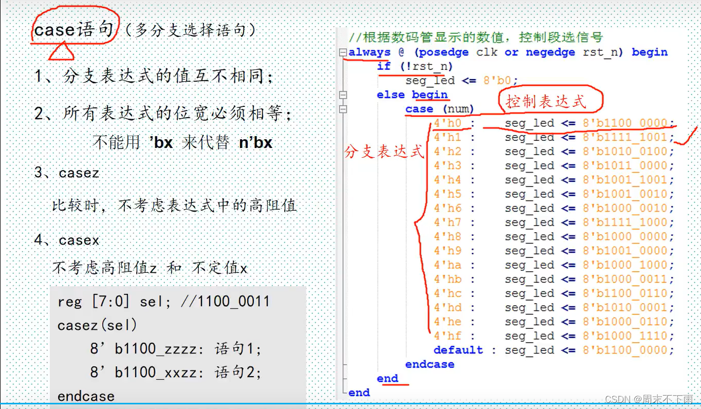 FPGA新起点V1开发板（七-语法篇）——程序框架+高级语法（选择性做笔记）