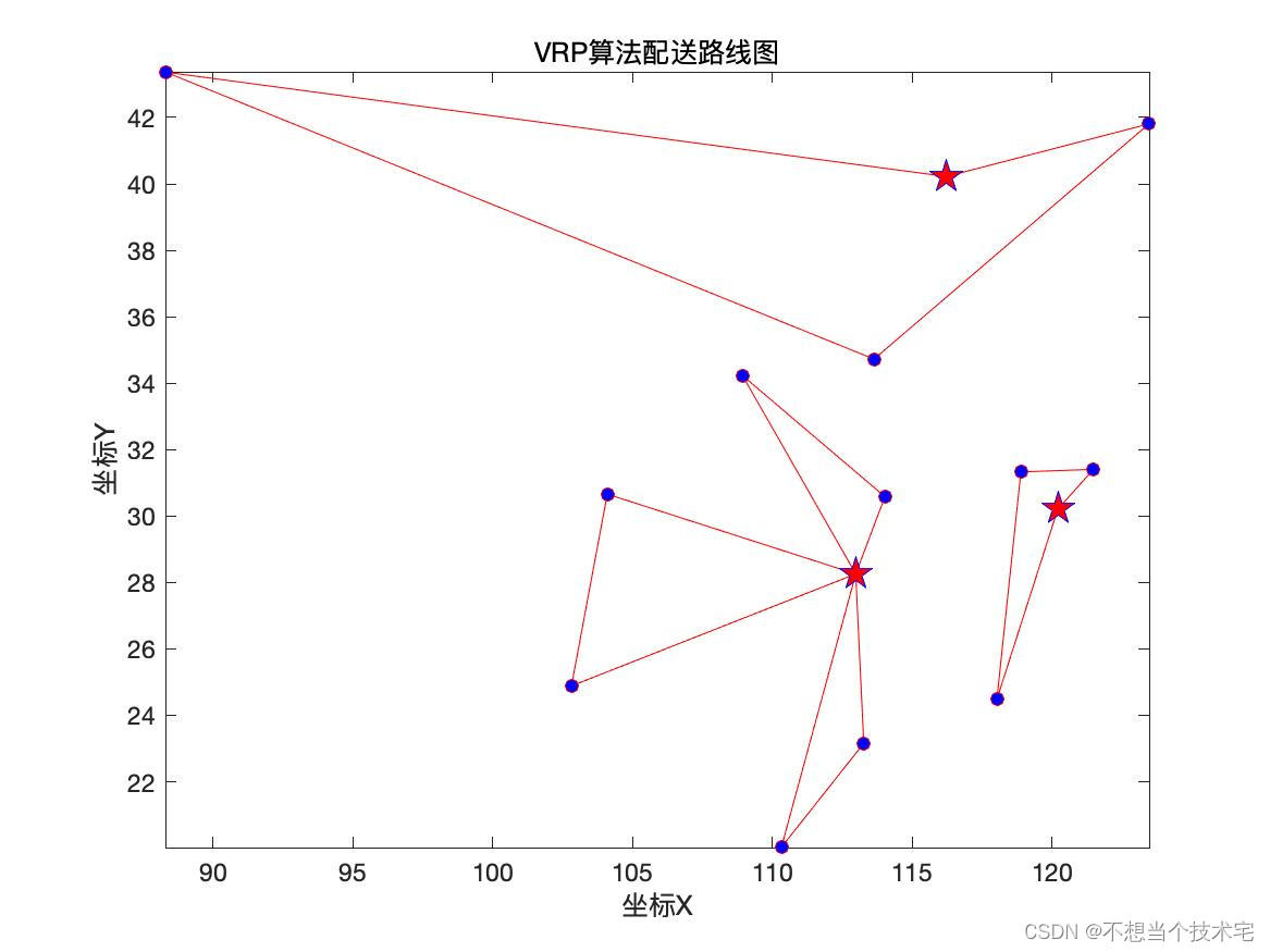 【MDVRP多站点物流配送车辆路径规划问题（带容量限制）】基于遗传算法GA求解